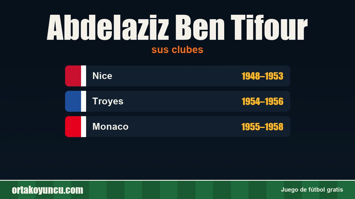 Abdelaziz Ben Tifour: clubes y años