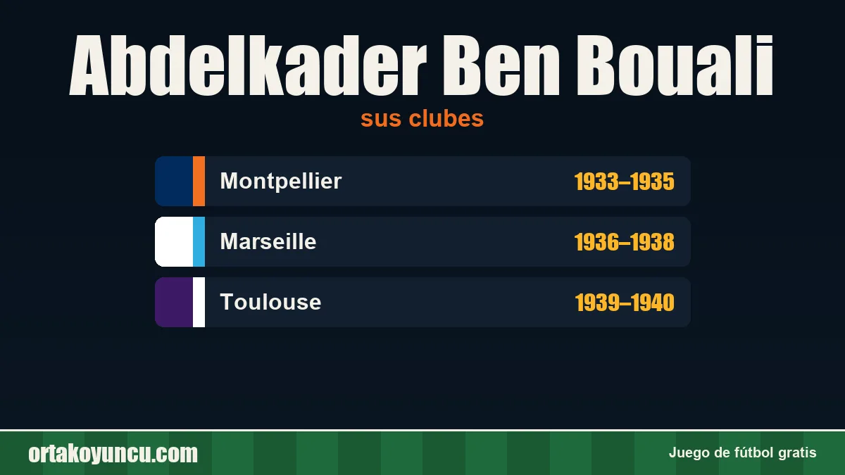 Abdelkader Ben Bouali: clubes y años