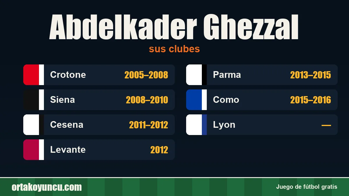 Abdelkader Ghezzal: clubes y años