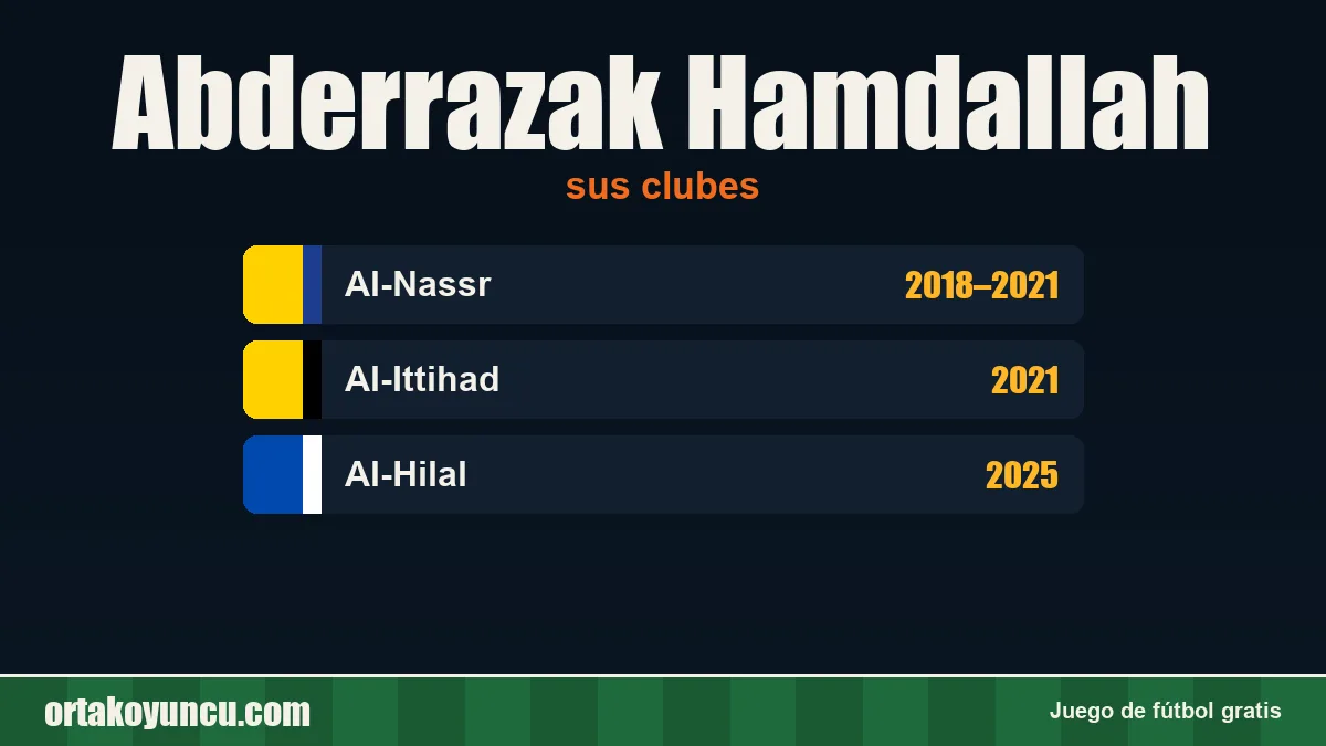 Abderrazak Hamdallah: clubes y años