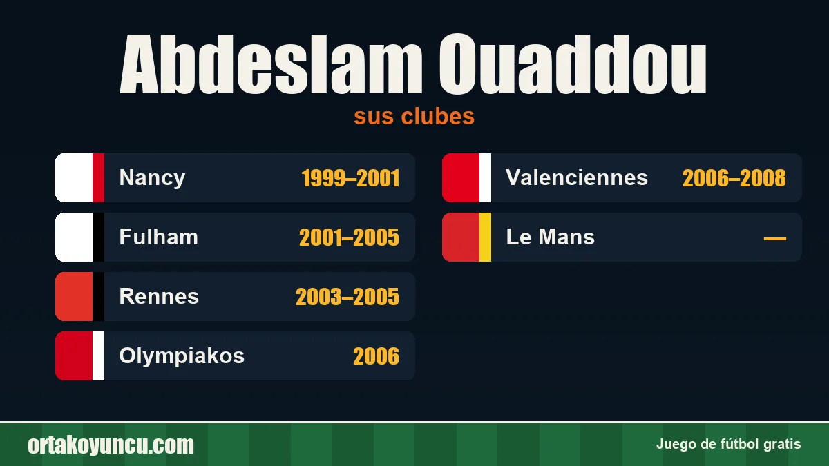 Abdeslam Ouaddou: clubes y años