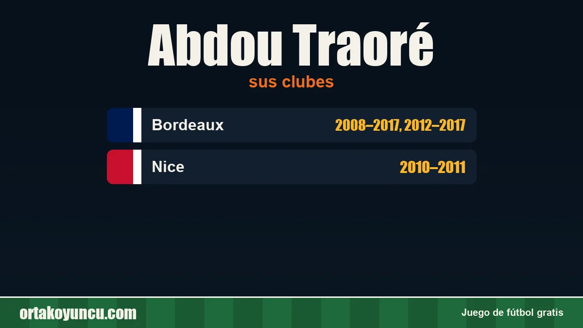 Abdou Traoré: clubes y años