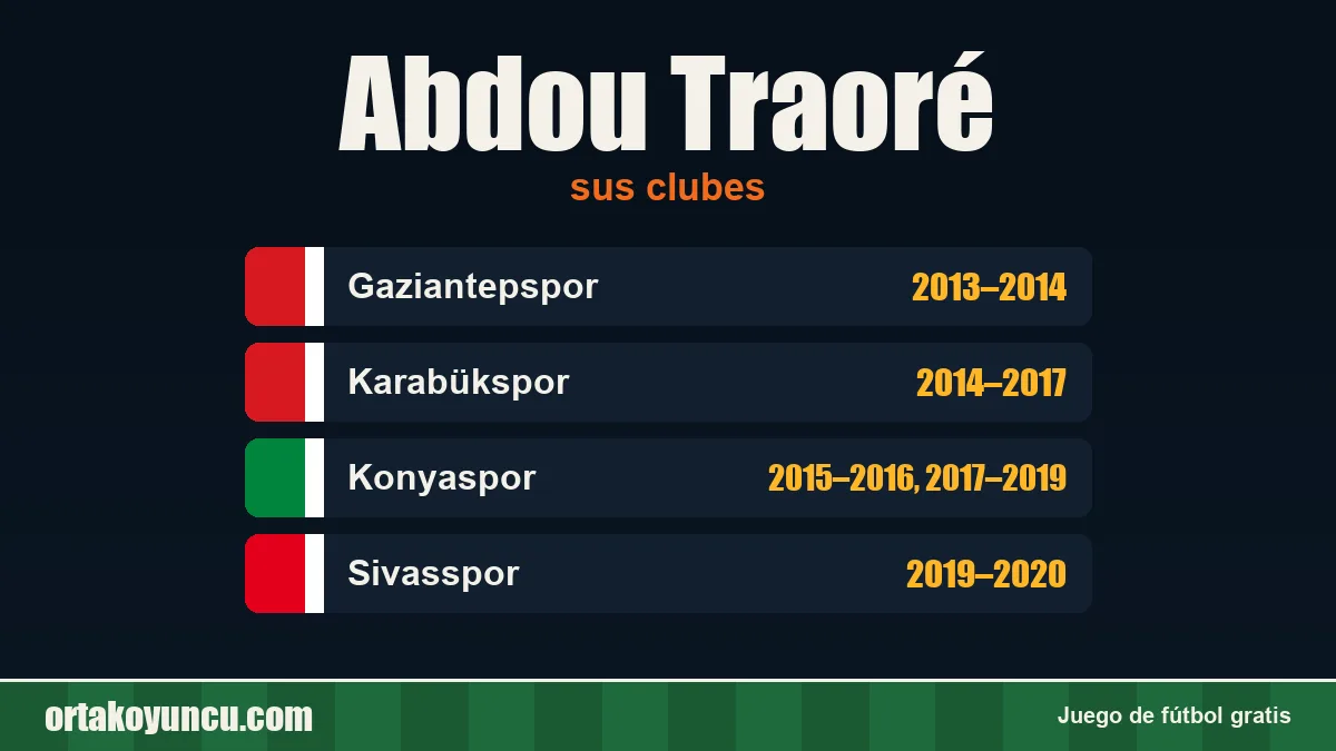 Abdou Traoré: clubes y años