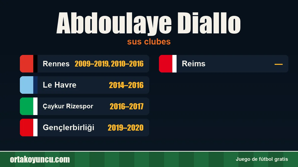 Abdoulaye Diallo: clubes y años