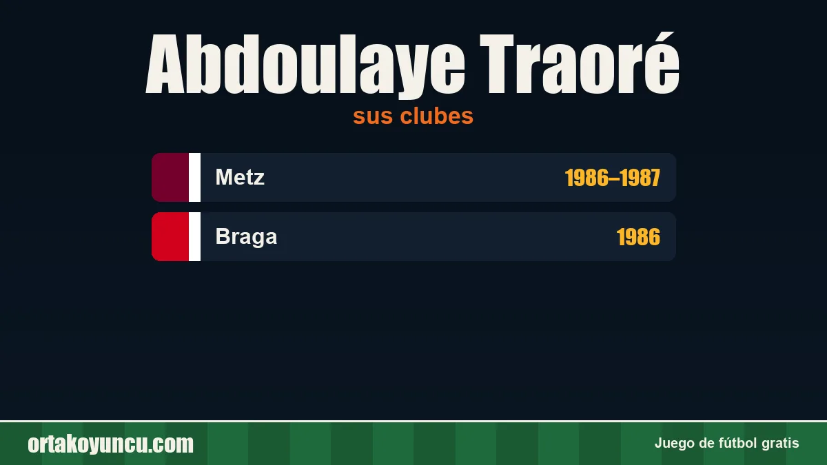 Abdoulaye Traoré: clubes y años