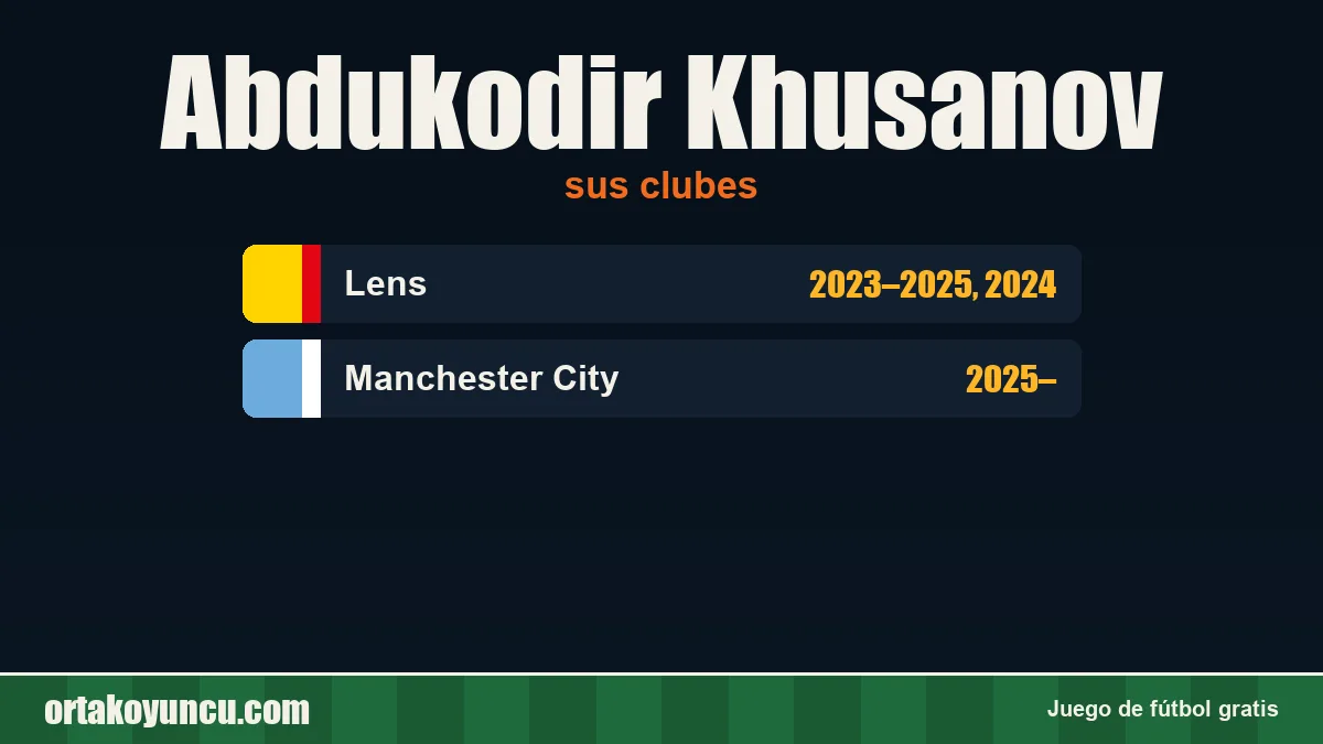 Abdukodir Khusanov: clubes y años