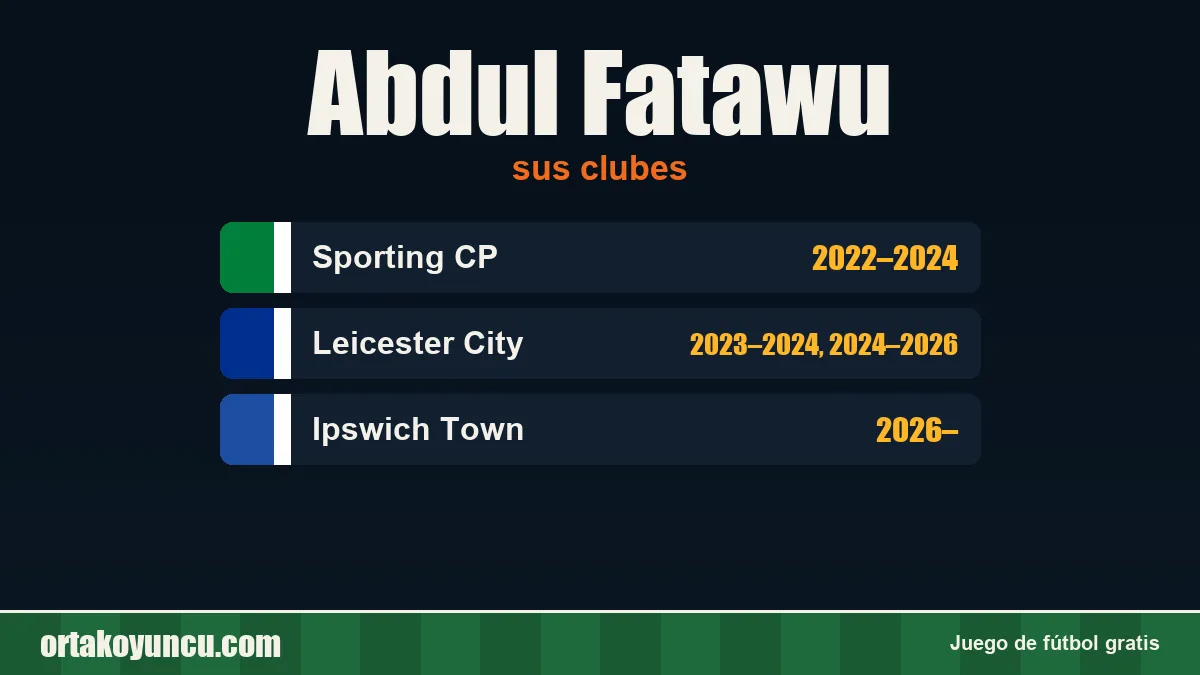 Abdul Fatawu: clubes y años