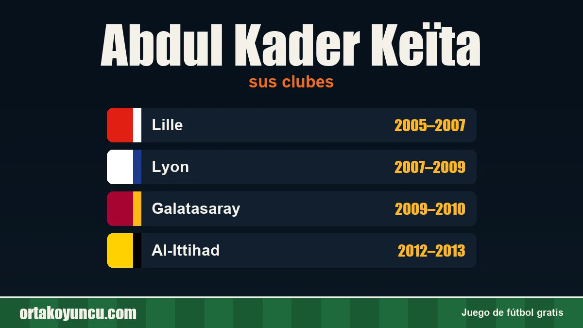 Abdul Kader Keïta: clubes y años