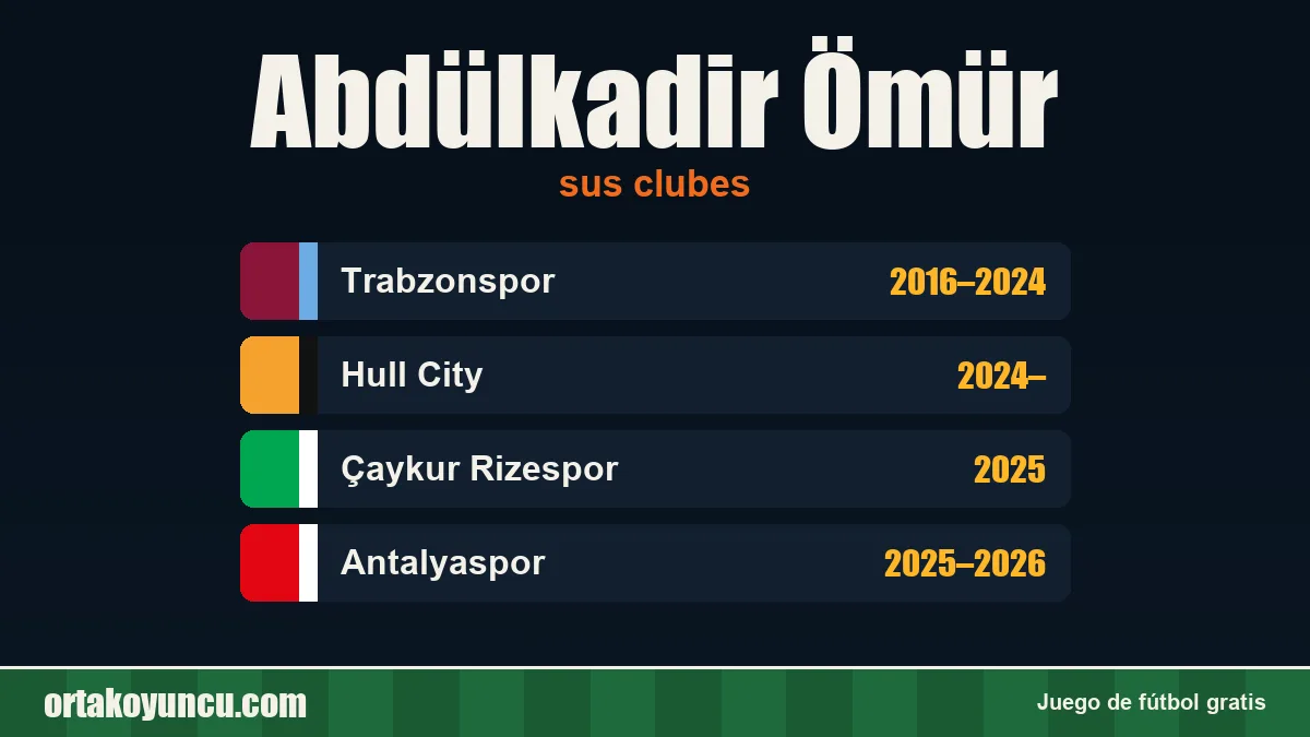 Abdülkadir Ömür: clubes y años