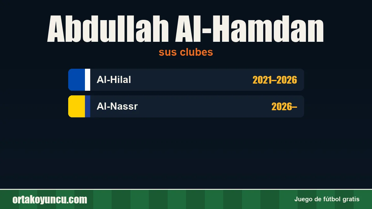 Abdullah Al-Hamdan: clubes y años