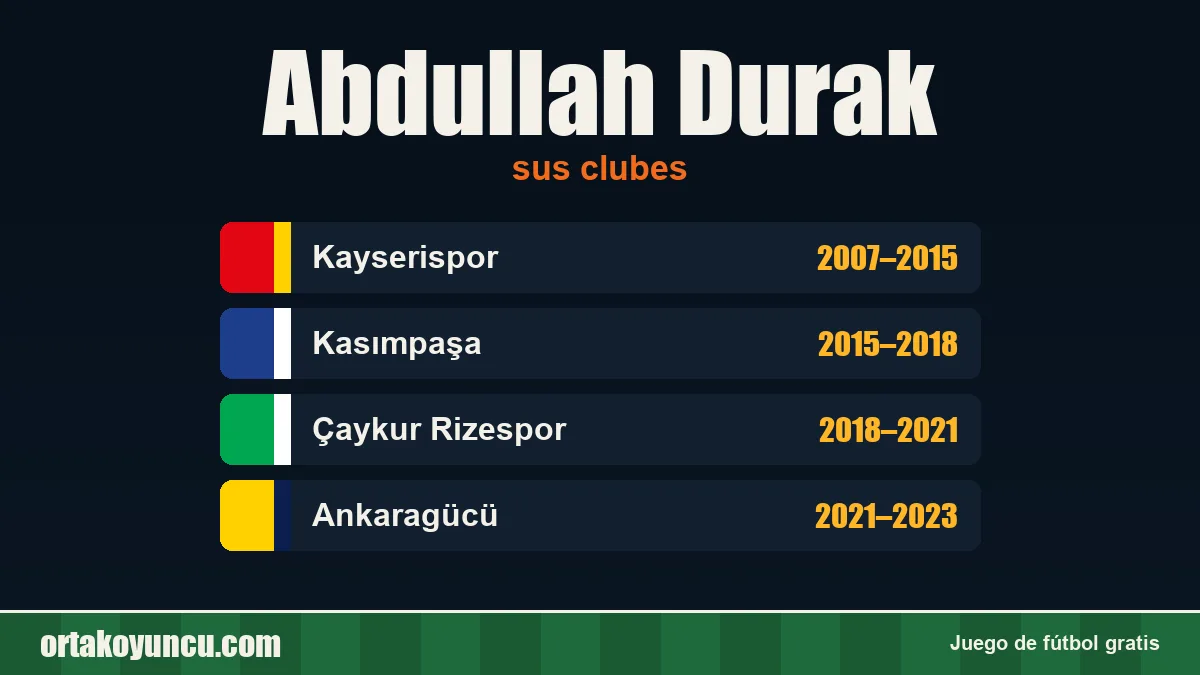 Abdullah Durak: clubes y años