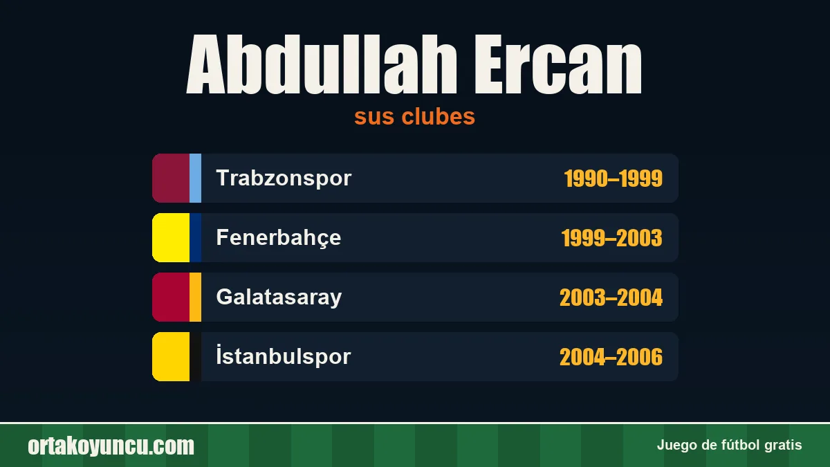 Abdullah Ercan: clubes y años