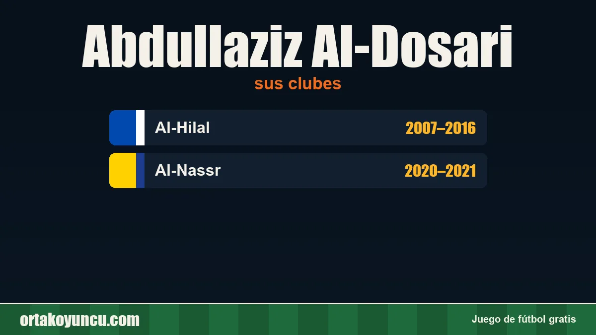 Abdullaziz Al-Dosari: clubes y años