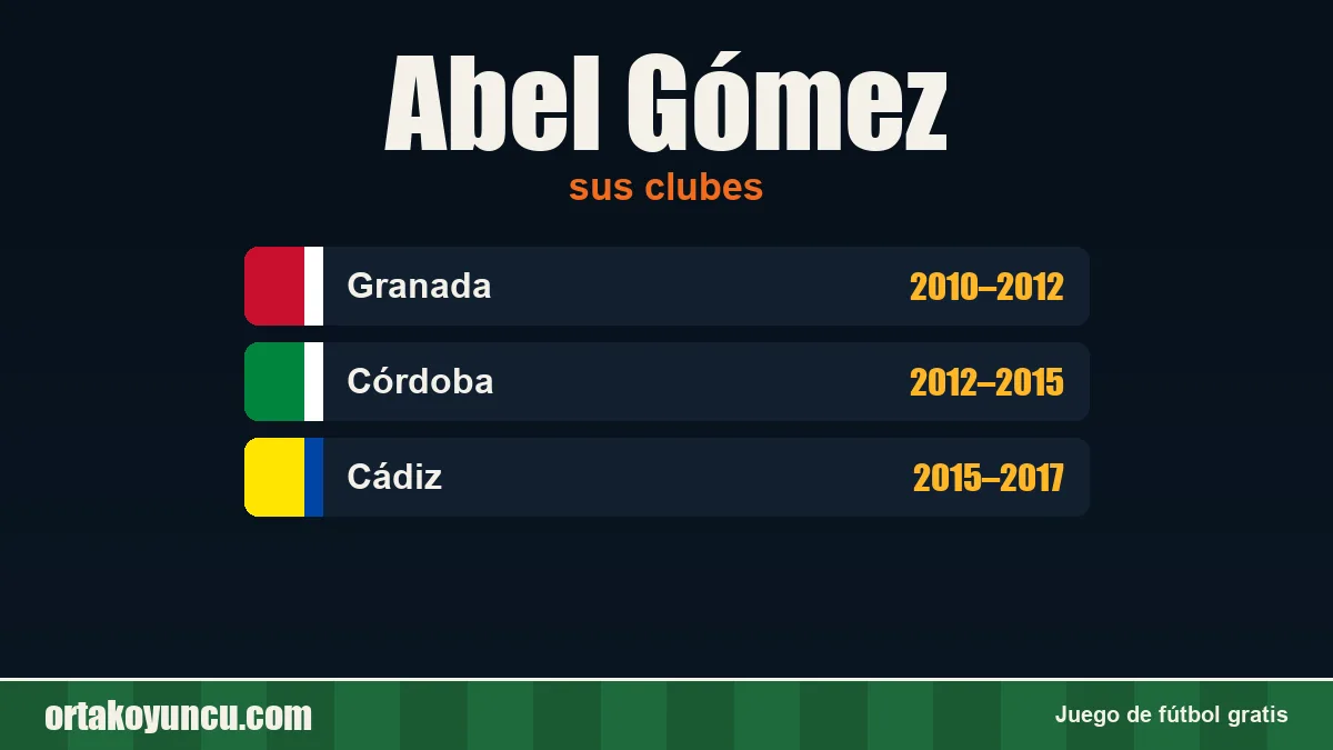 Abel Gómez: clubes y años