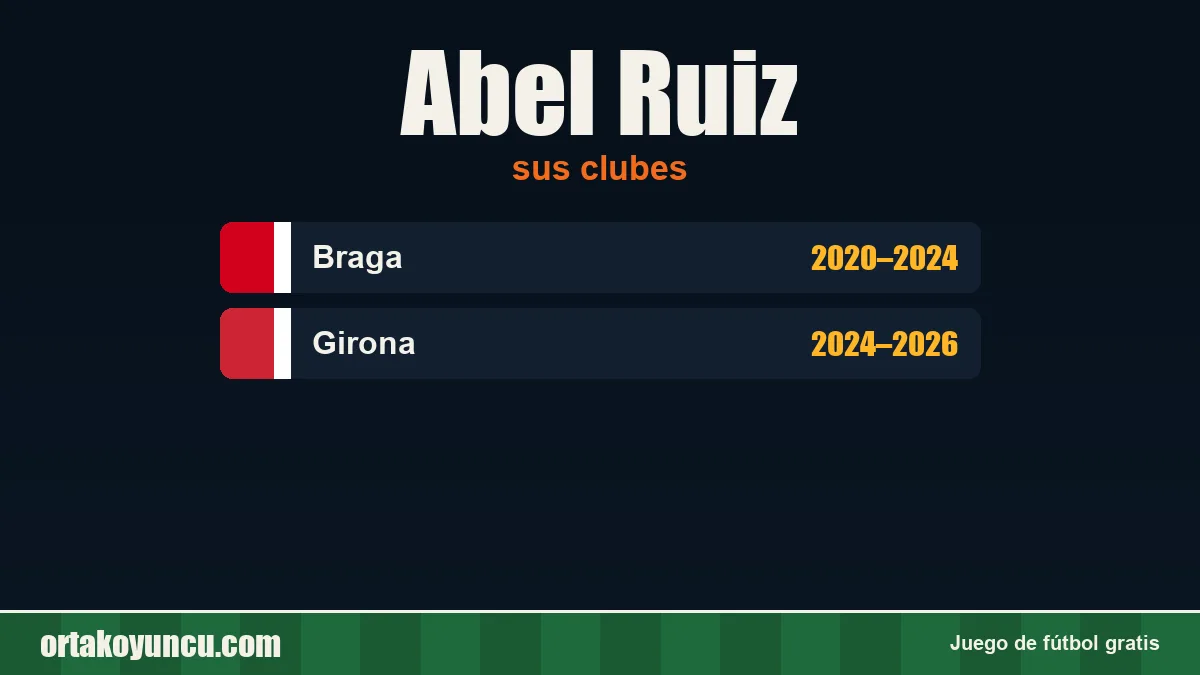 Abel Ruiz: clubes y años