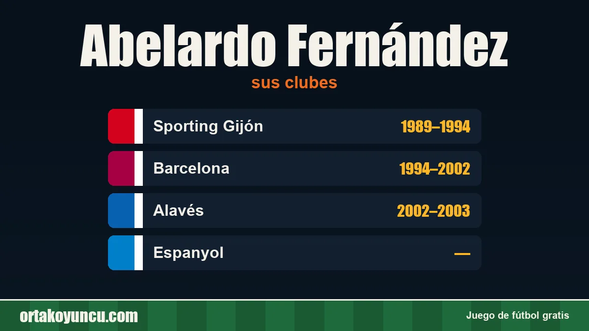 Abelardo Fernández: clubes y años