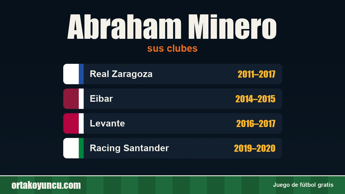Abraham Minero: clubes y años