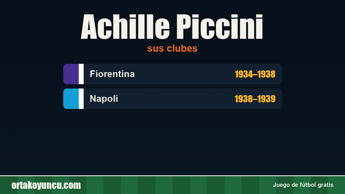 Achille Piccini: clubes y años