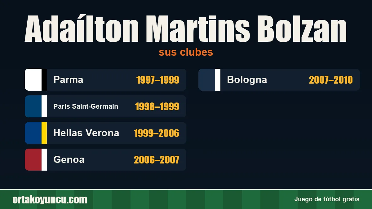 Adaílton Martins Bolzan: clubes y años
