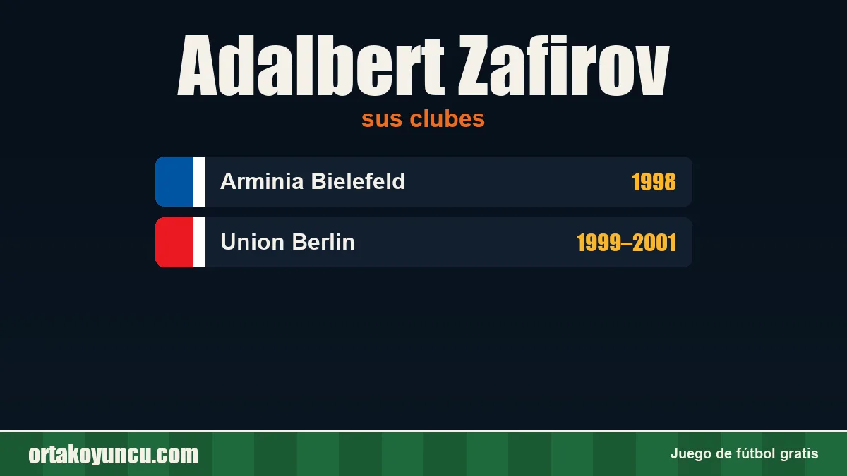 Adalbert Zafirov: clubes y años