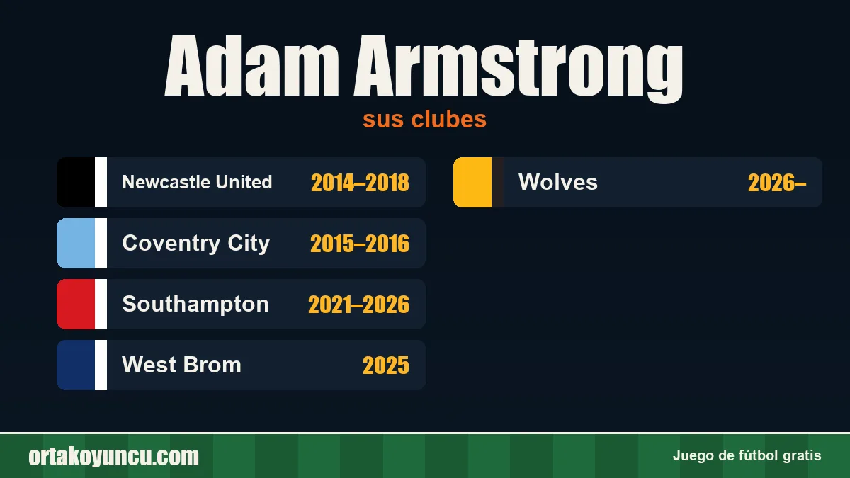 Adam Armstrong: clubes y años