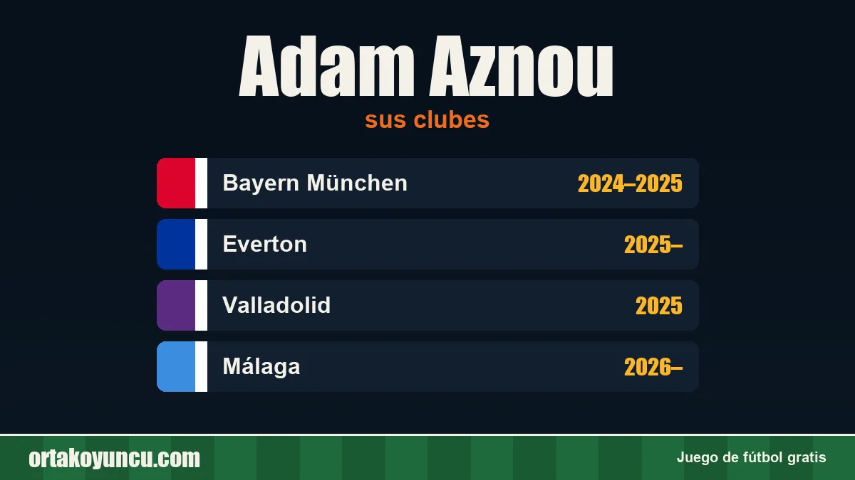 Adam Aznou: clubes y años
