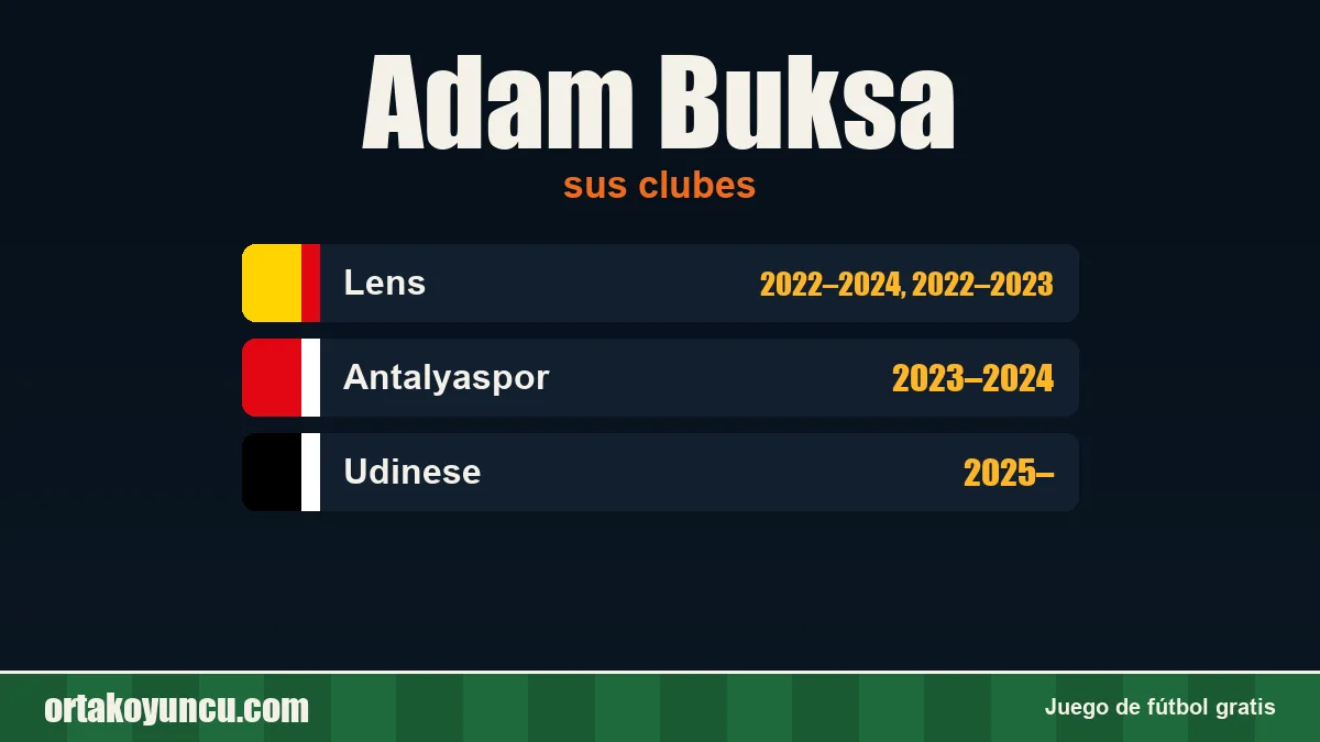 Adam Buksa: clubes y años
