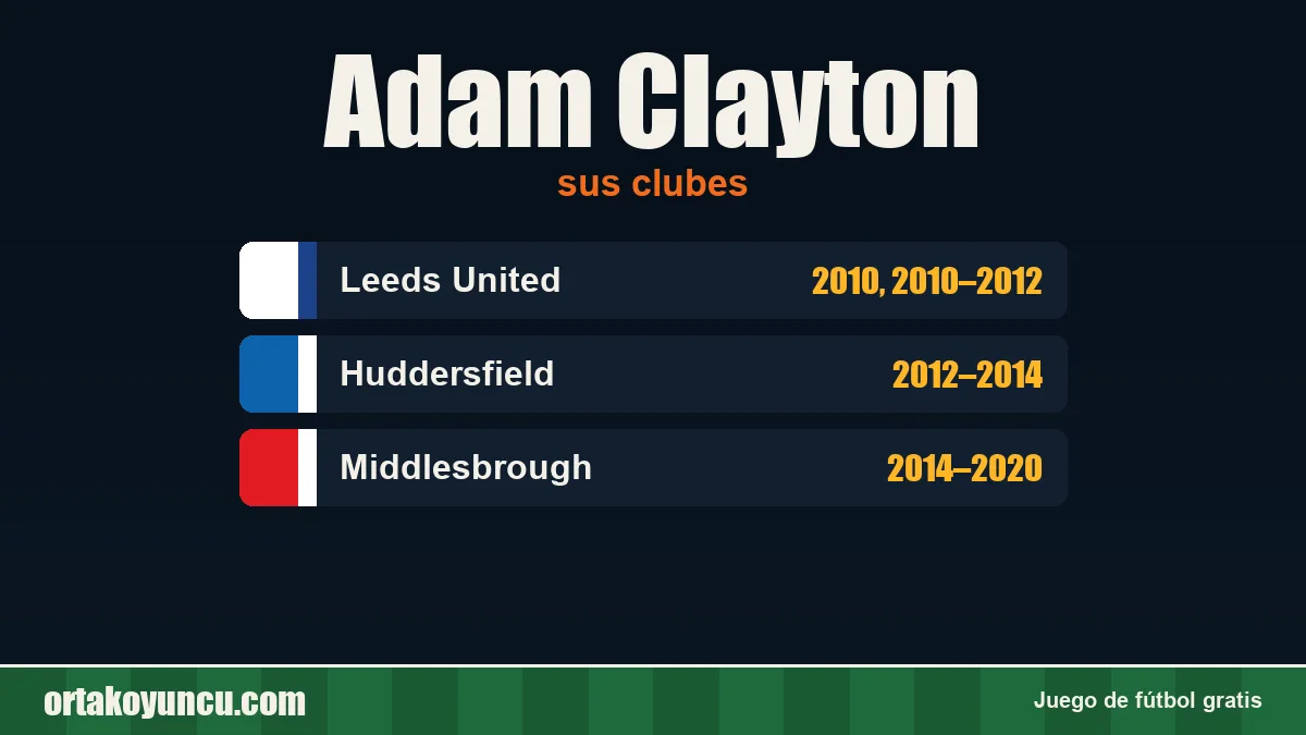 Adam Clayton: clubes y años