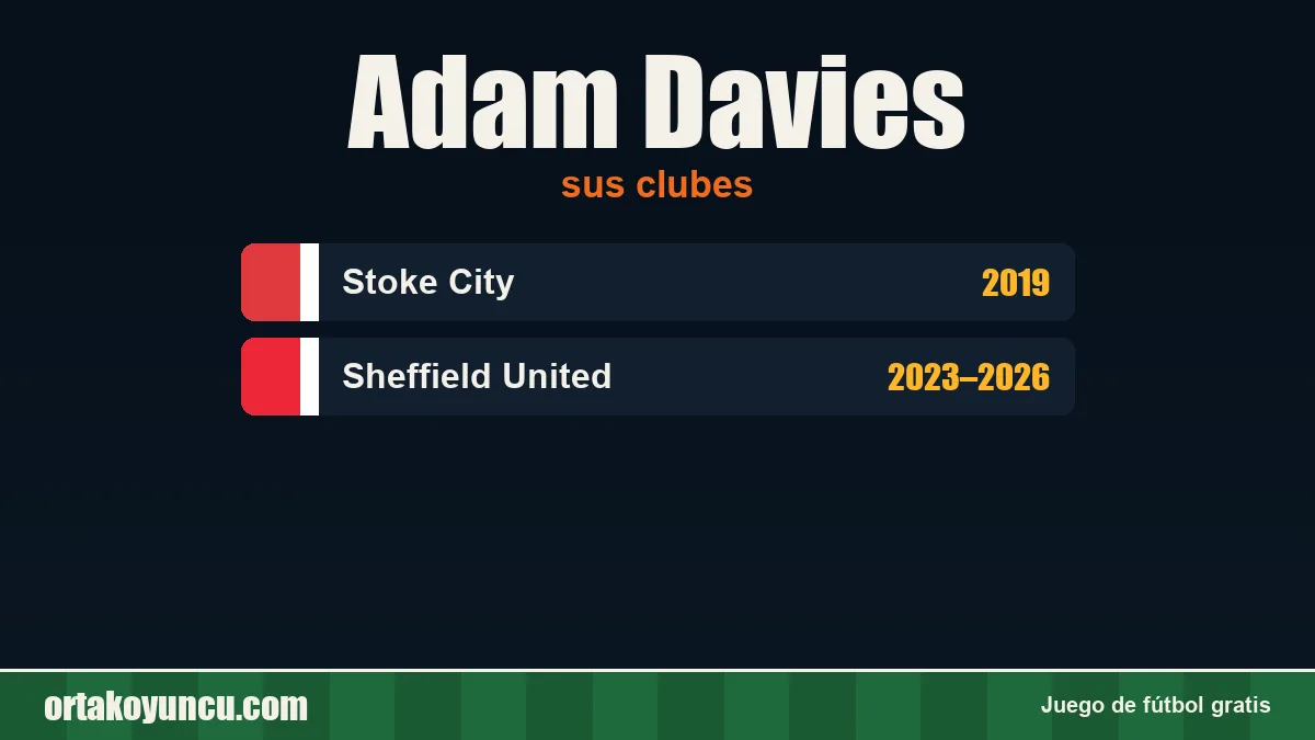 Adam Davies: clubes y años
