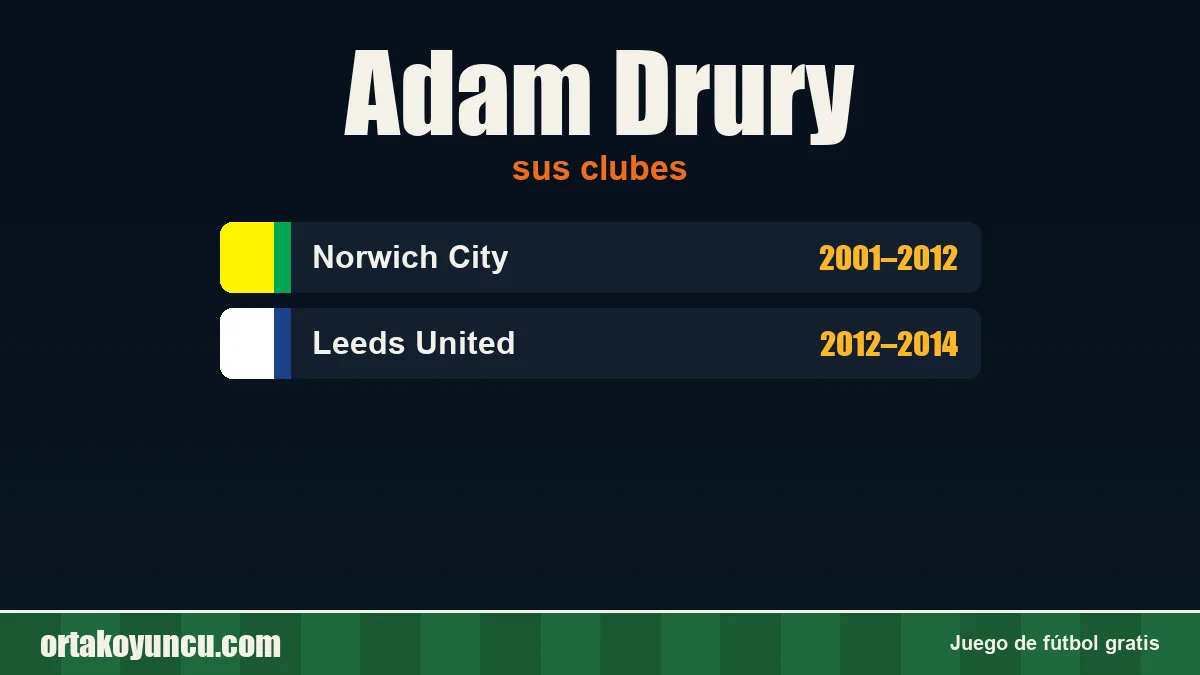 Adam Drury: clubes y años