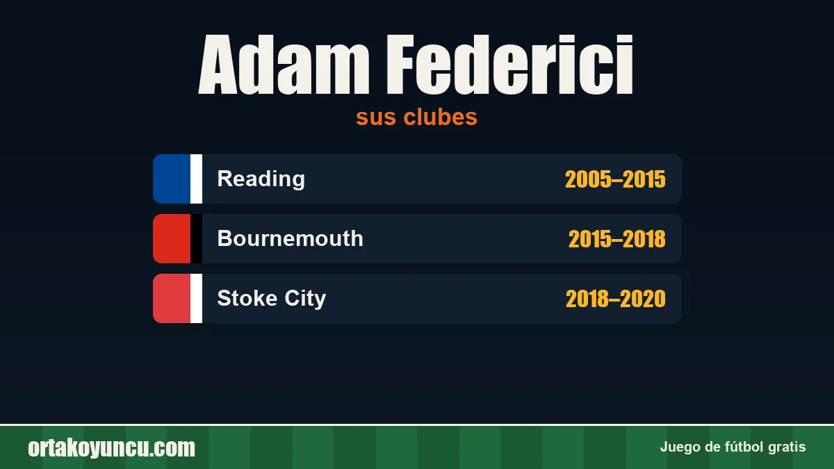 Adam Federici: clubes y años