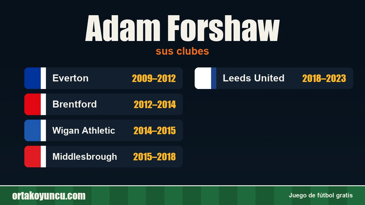 Adam Forshaw: clubes y años