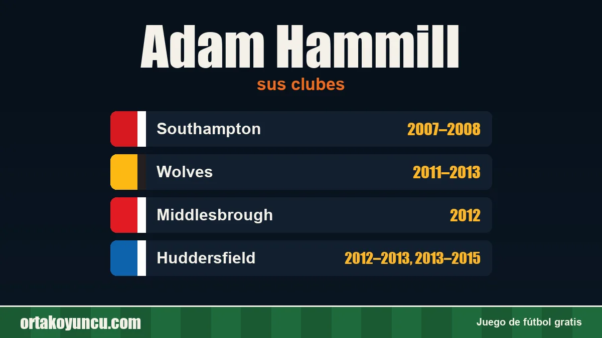 Adam Hammill: clubes y años