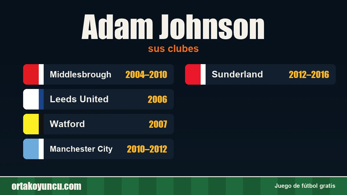 Adam Johnson: clubes y años