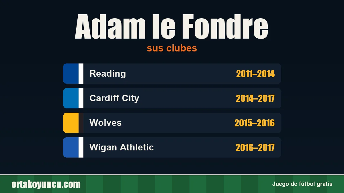 Adam le Fondre: clubes y años