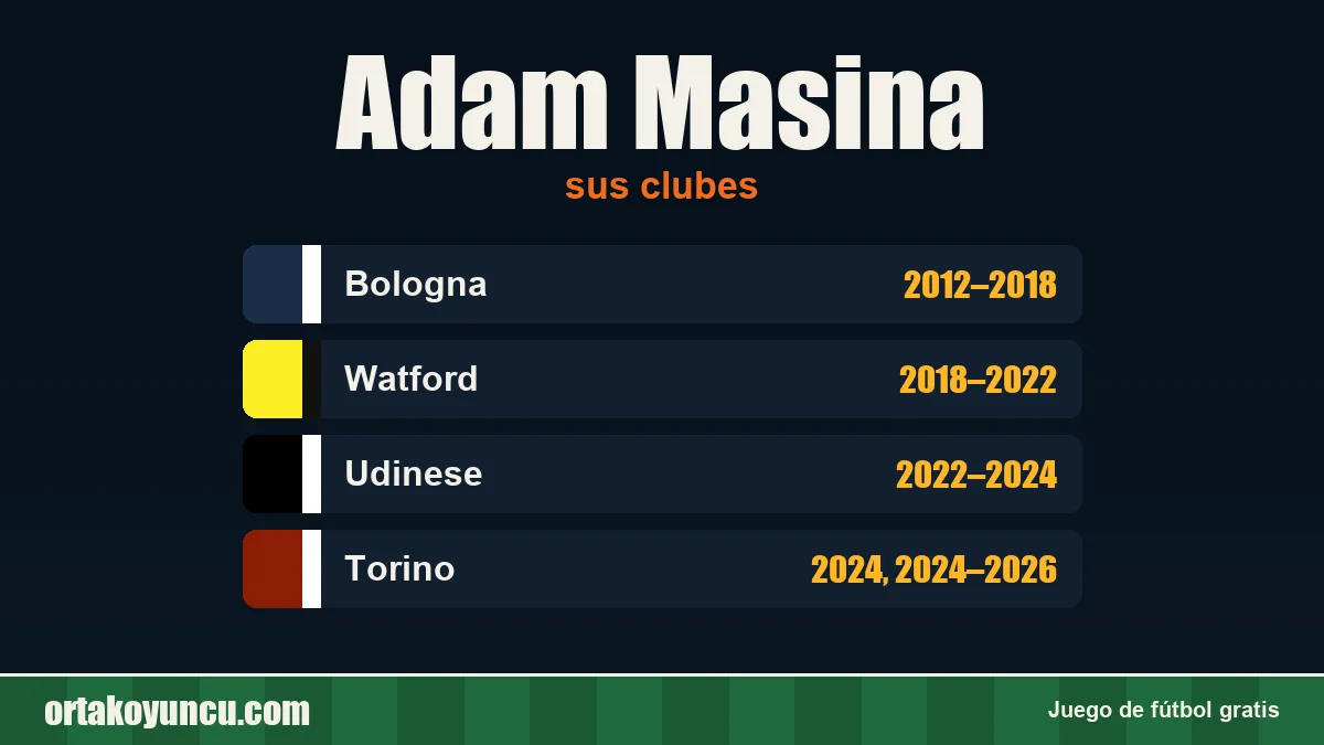 Adam Masina: clubes y años