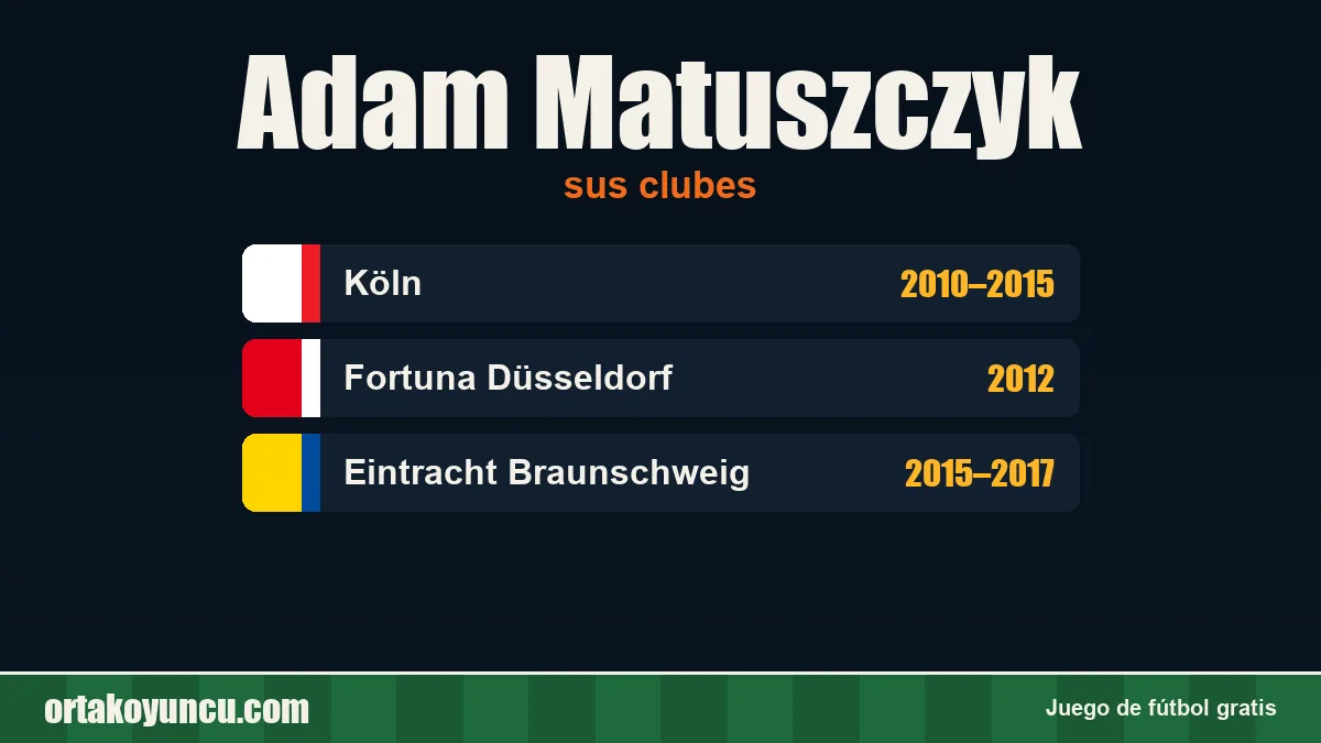 Adam Matuszczyk: clubes y años