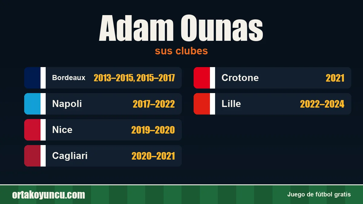Adam Ounas: clubes y años