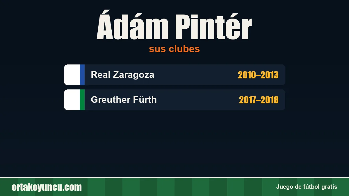 Ádám Pintér: clubes y años