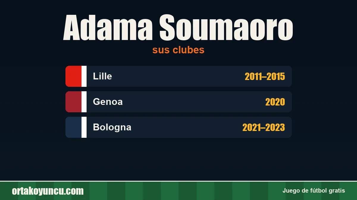 Adama Soumaoro: clubes y años
