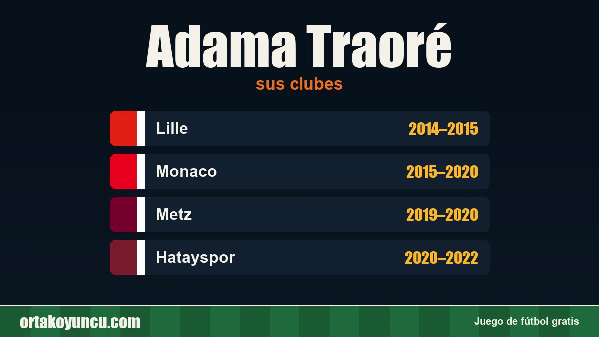 Adama Traoré: clubes y años