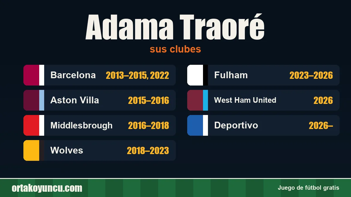 Adama Traoré: clubes y años