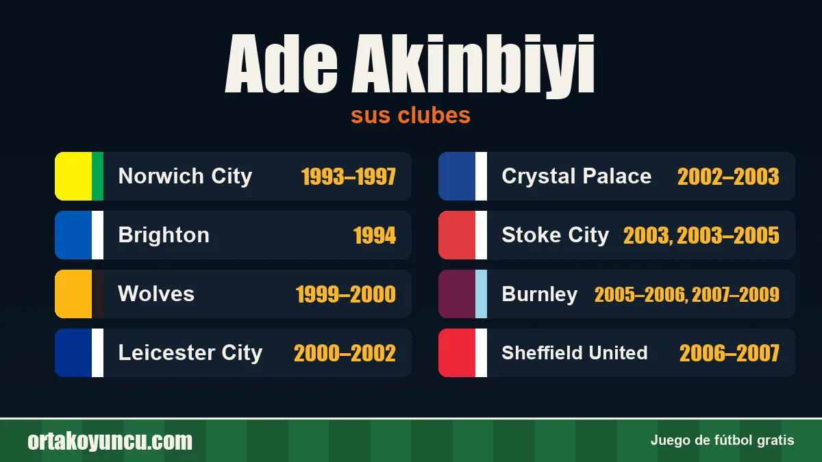 Ade Akinbiyi: clubes y años