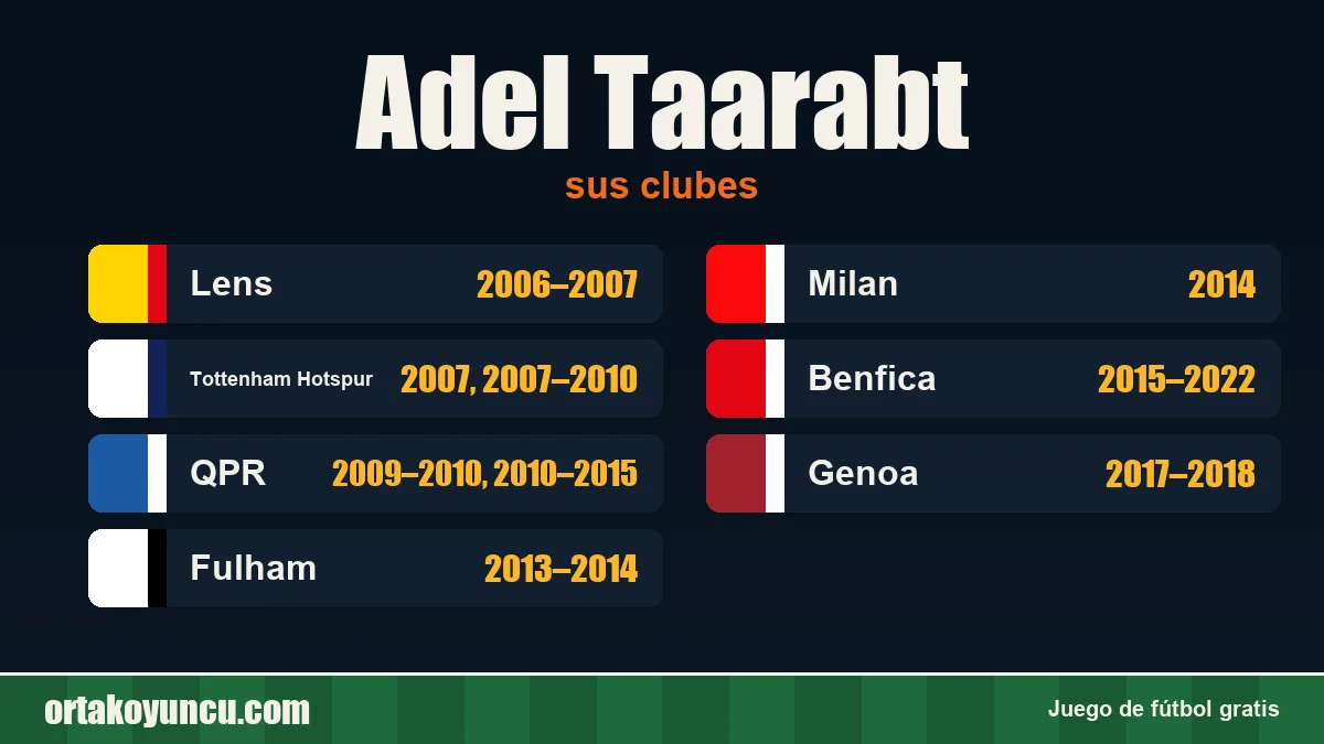 Adel Taarabt: clubes y años
