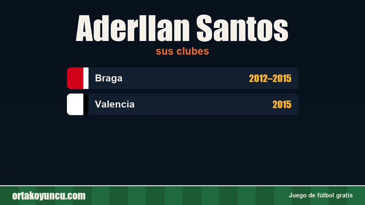 Aderllan Santos: clubes y años