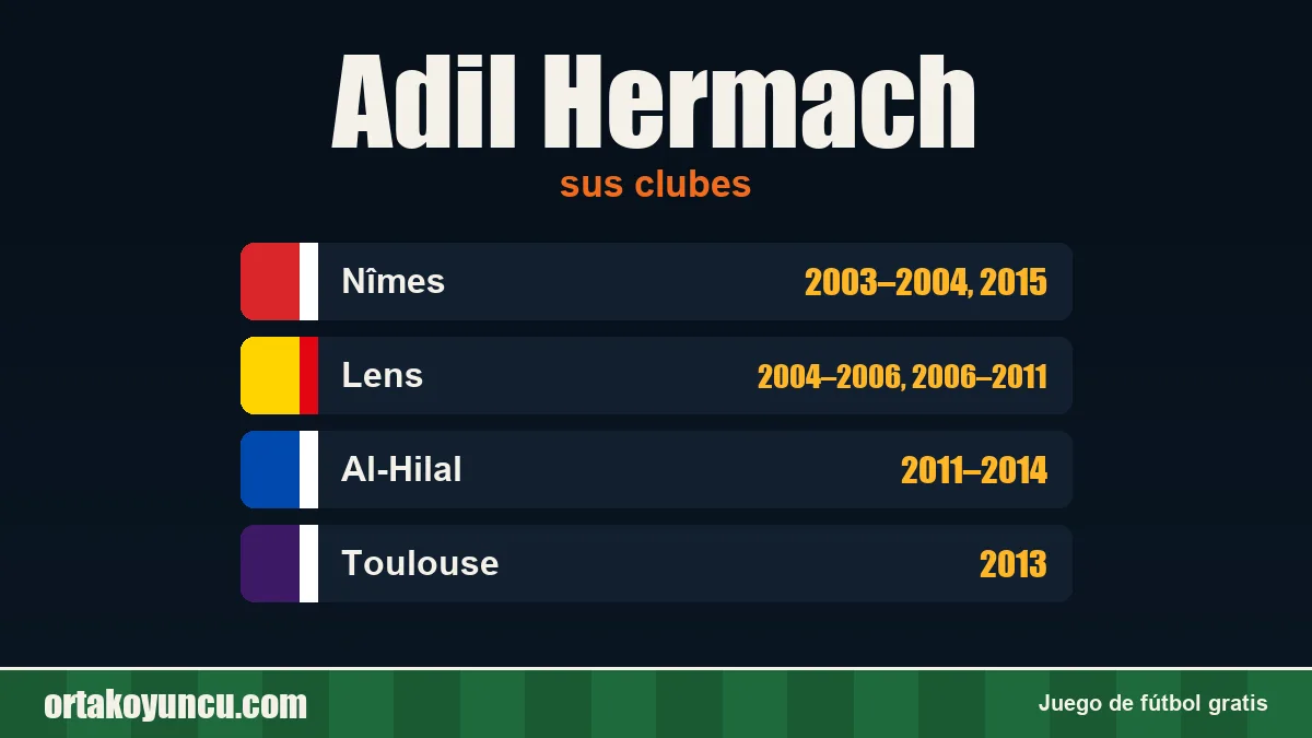 Adil Hermach: clubes y años