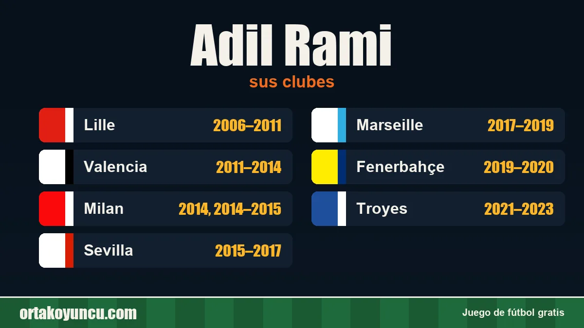 Adil Rami: clubes y años