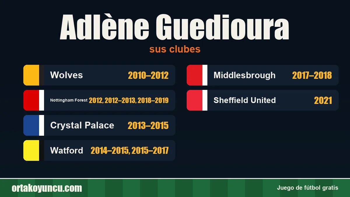 Adlène Guedioura: clubes y años