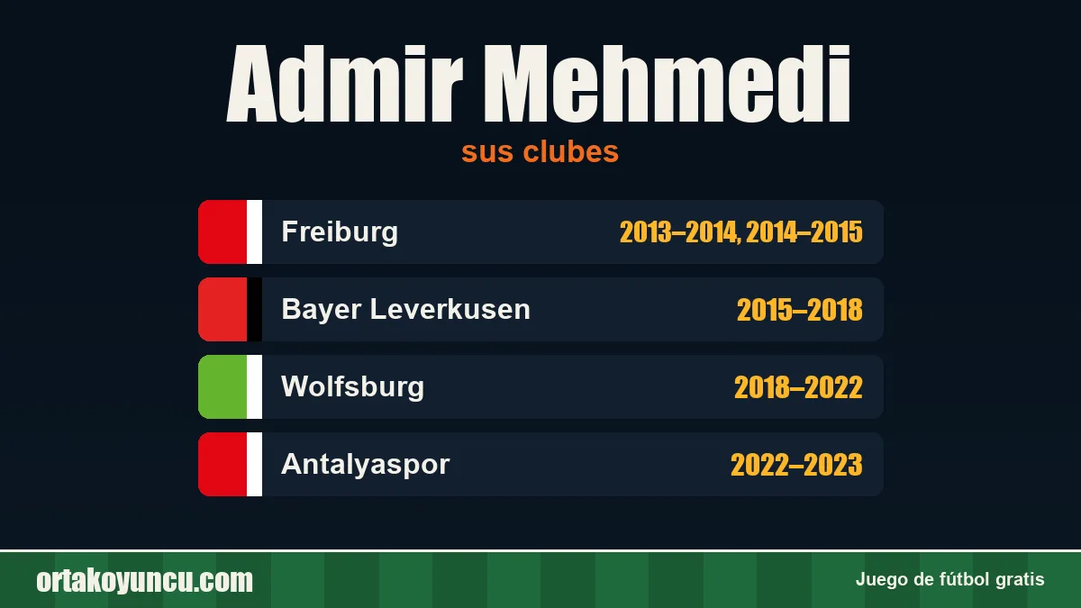 Admir Mehmedi: clubes y años