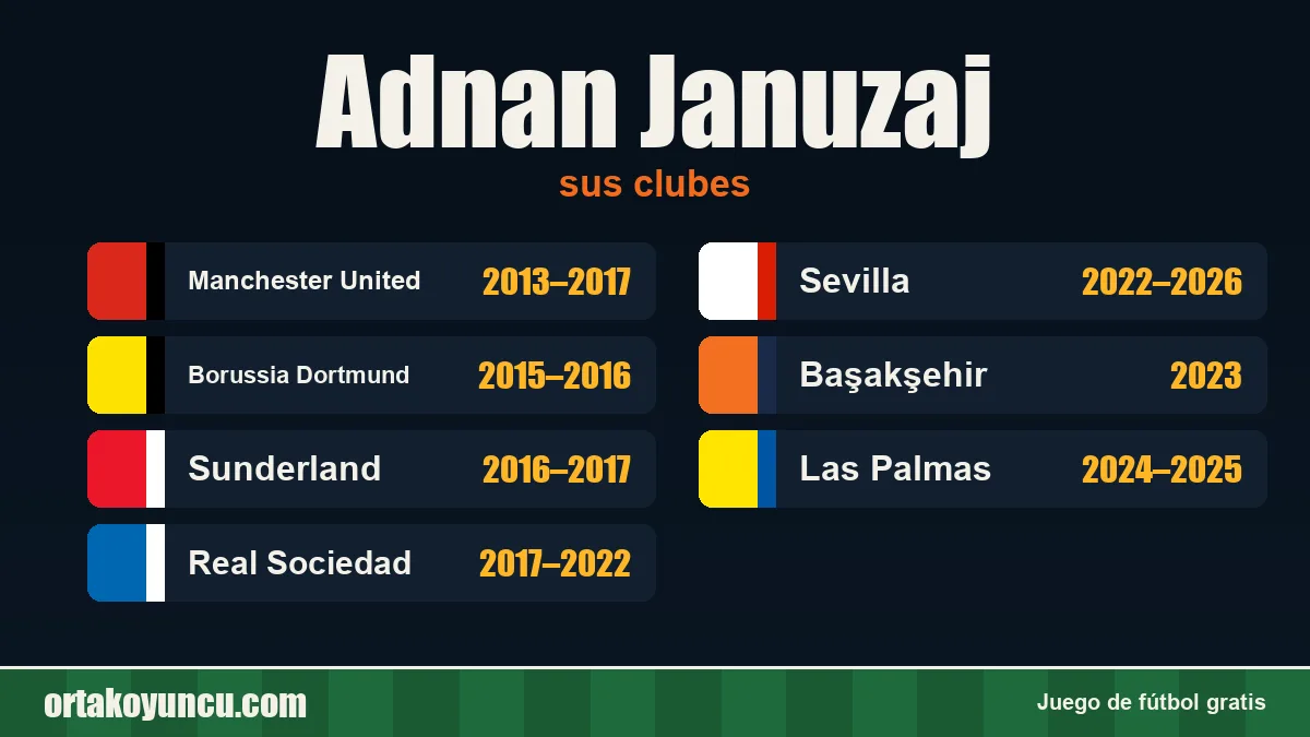 Adnan Januzaj: clubes y años